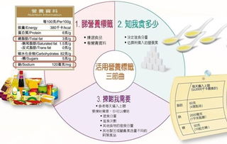 绿色燕窝是否安全：探究其食用性与营养价值