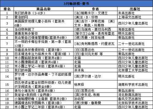 '燕窝热销的秘密：揭秘拥有高销量门口的五大特征'