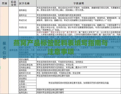 燕窝产品标签配料表填写指南与注意事项