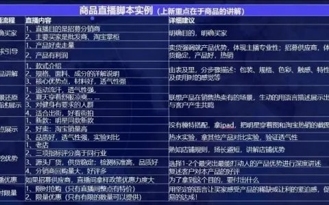 直播带货脚本攻略：如何打造吸引观众的燕窝销售直播方案