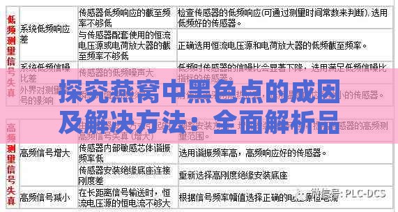 探究燕窝中黑色点的成因及解决方法：全面解析品质、保存与食用注意事项