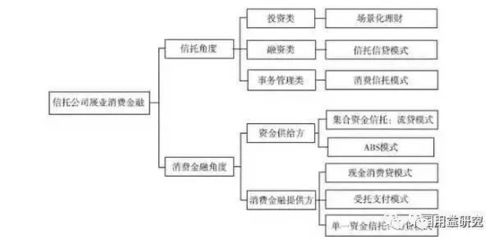 燕窝的营销模式：策略分析及五大类模式概述