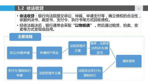 燕窝的营销模式：策略分析及五大类模式概述