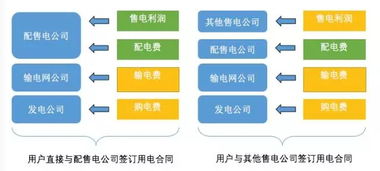 燕窝的营销模式：策略分析及五大类模式概述