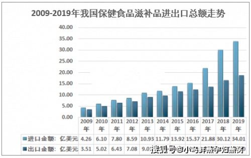 创新燕窝电商销售模式与市场拓展策略解析