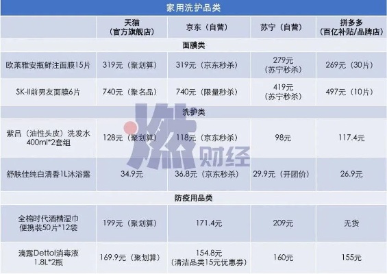 轻氧燕窝价格一览：不同规格、及购买渠道综合对比分析