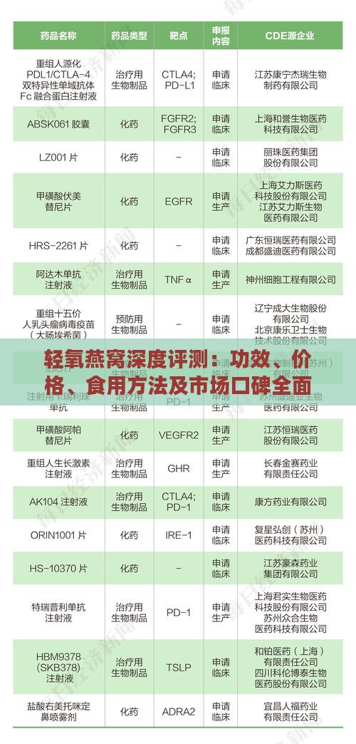 轻氧燕窝深度评测：功效、价格、食用方法及市场口碑全面解析