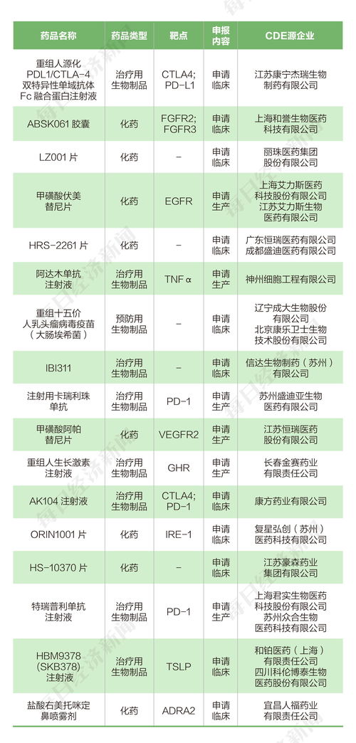 轻氧燕窝深度评测：功效、价格、食用方法及市场口碑全面解析