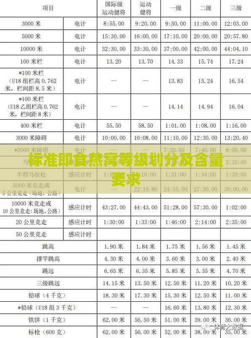 标准即食燕窝等级划分及含量要求