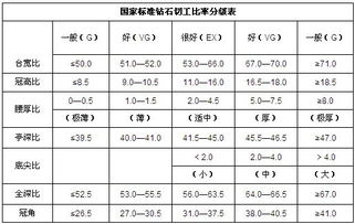 标准即食燕窝等级划分及含量要求