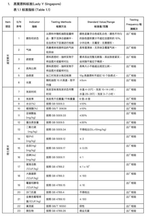 标准即食燕窝等级划分及含量要求