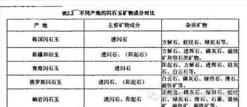 标准即食燕窝等级划分及含量要求