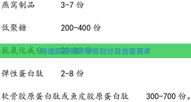 标准即食燕窝等级划分及含量要求