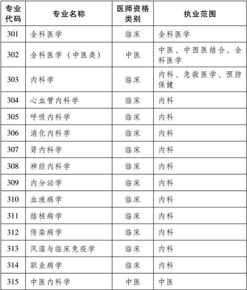 燕窝有哪些等级怎么分：详述燕窝等级分类与划分标准