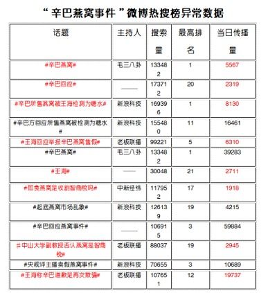 揭秘辛有志推荐燕窝最新价格：性价比分析指南