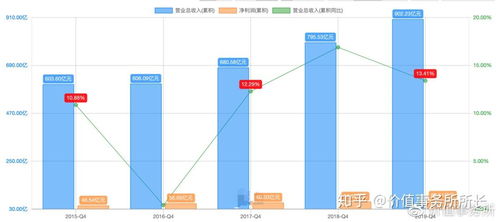 揭秘辛有志推荐燕窝最新价格：性价比分析指南