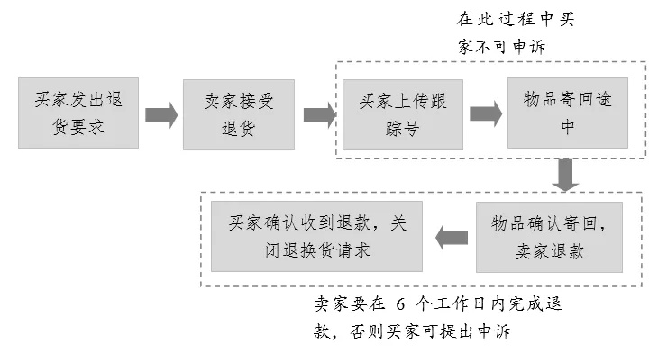 燕窝自动发货流程解读与应对策略：常见问题及解决办法一览