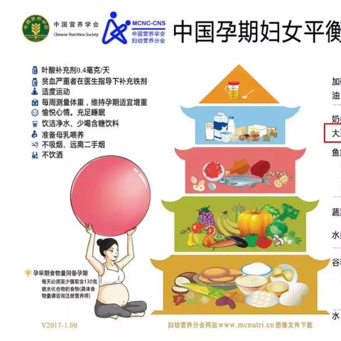 怀孕期什么时候可以吃燕窝：孕期食用燕窝的更佳时期探讨