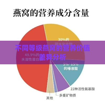 不同等级燕窝的营养价值差异分析