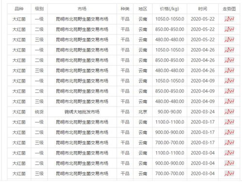 燕窝价格不同营养有差别吗：价格与品质对营养价值的影响探究