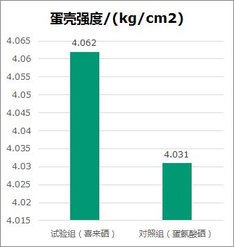 燕窝价格不同营养有差别吗：价格与品质对营养价值的影响探究