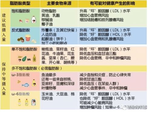 燕窝加糖储存方法及延长保质期技巧：全面指南解析保存时长与注意事项