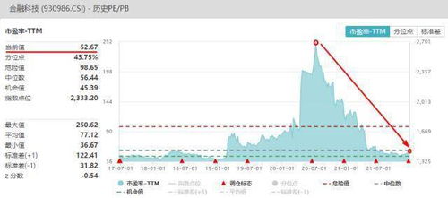 把握时机：燕窝价格低谷时段一览，挑选性价比更高的购买时机