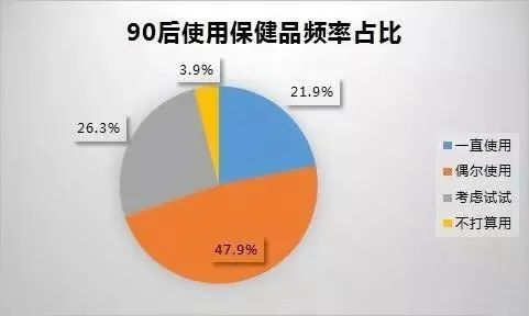 探究燕窝肽的益处：揭秘其对健康的多种增益作用