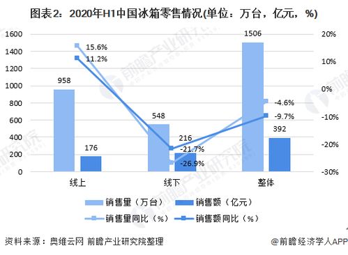 印尼燕窝本地市场价格一览：全面解析购买价格、品质与购买渠道