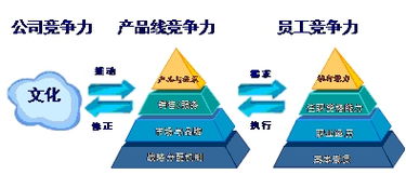 探讨燕窝果嫁接苗与直生苗的优劣：生长速度、产量与市场竞争力综合分析