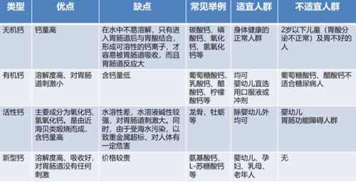 探究燕窝与燕耳的差异：营养成分与食用价值对比解析