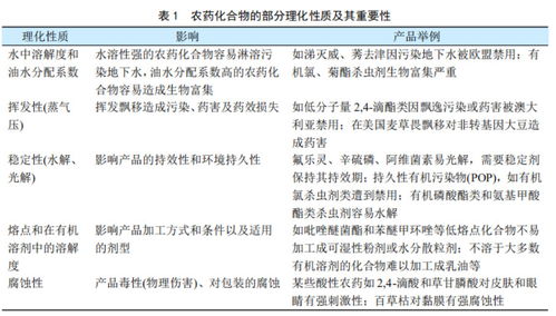 燕窝价格高低的原因：分析品质影响与价格差异因素