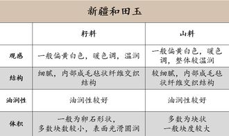 燕窝价格高低的原因：分析品质影响与价格差异因素