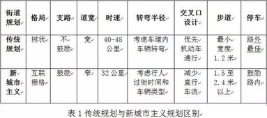 探究燕窝的多种形状与特点：常见类型及其形成原因解析