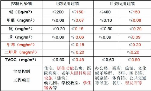 燕窝饮品主要看什么含量：含量高低及合格标准解析