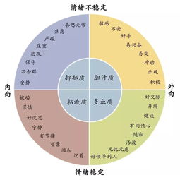 燕窝属于五行什么类别的