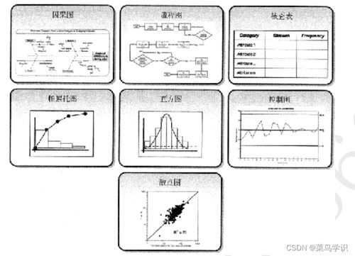 探究燕窝原料品质的关键指标与意义