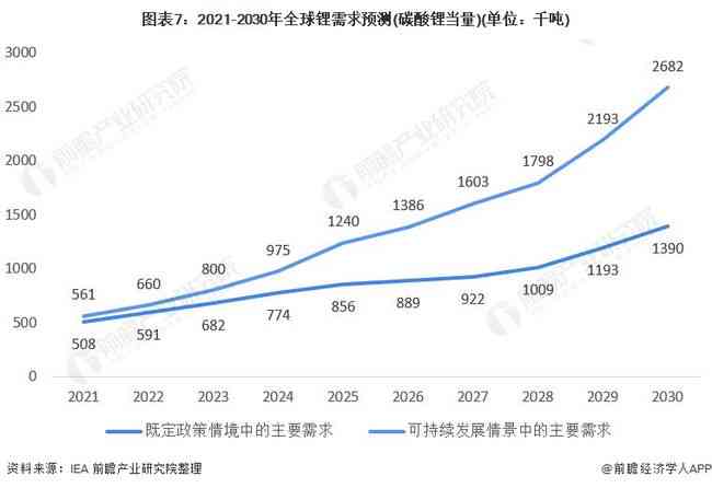 燕窝原料等级划分与选购指南：全面解析品质、价格及市场趋势