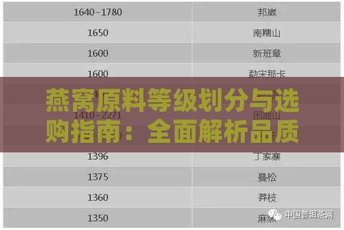 燕窝原料等级划分与选购指南：全面解析品质、价格及市场趋势