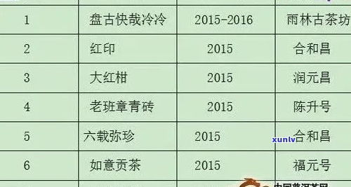 燕窝原料等级划分与选购指南：全面解析品质、价格及市场趋势