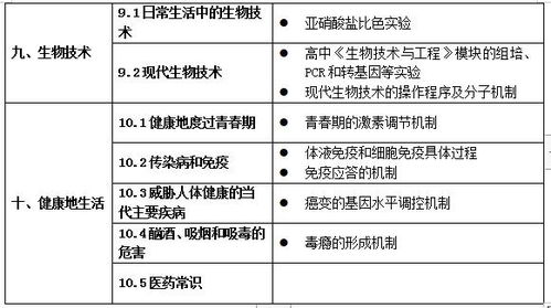 揭秘网络用语燕窝：含义、起源及其在社交媒体中的广泛应用