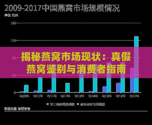 揭秘燕窝市场现状：真假燕窝鉴别与消费者指南