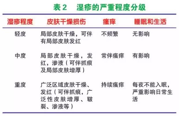 探究燕窝对于湿疹症状的缓解效果与作用机理