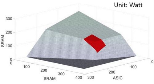 燕窝封装指南：探讨热装与冷装的科学方法及保存技巧