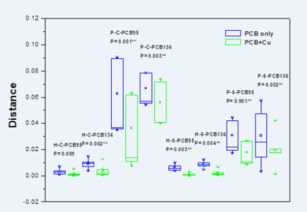 '探究燕窝转基因技术的科学原理及影响'