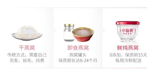 燕窝肽属于什么产品类目的食品或食物