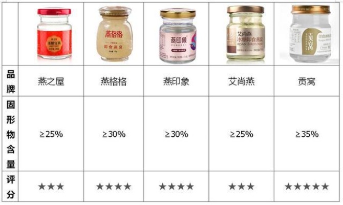 小仙炖燕窝与同仁堂燕窝对比分析：品质、口感、价格全方位评测