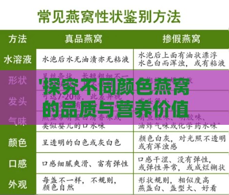 '探究不同颜色燕窝的品质与营养价值：哪种颜色的燕窝更佳？'