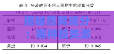 揭秘燕窝成分：哪种胶类激素含量更高及其对健康的影响