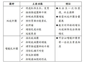 揭秘燕窝成分：哪种胶类激素含量更高及其对健康的影响